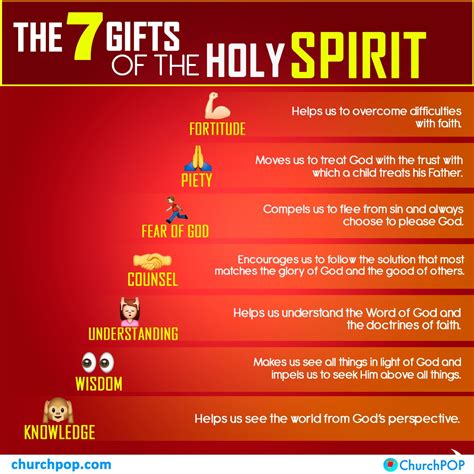 Gifts of the Holy Spirit, the Seven .